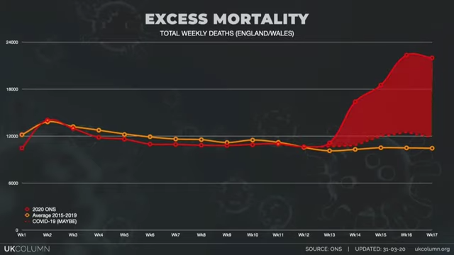 excess_mortalities-wk17-12percent.png