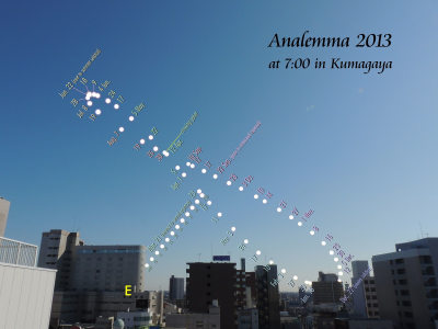Analemma at 7 a.m. in Kumagaya, Saitama, Japan during 2013