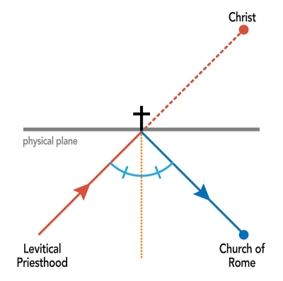 Reflection-Ray-Scheme.png