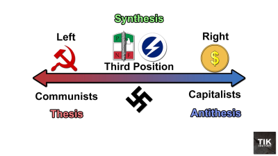 The Third Way = Fascism