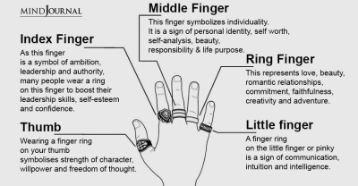 Symbolism-Of-Finger-Rings.jpg