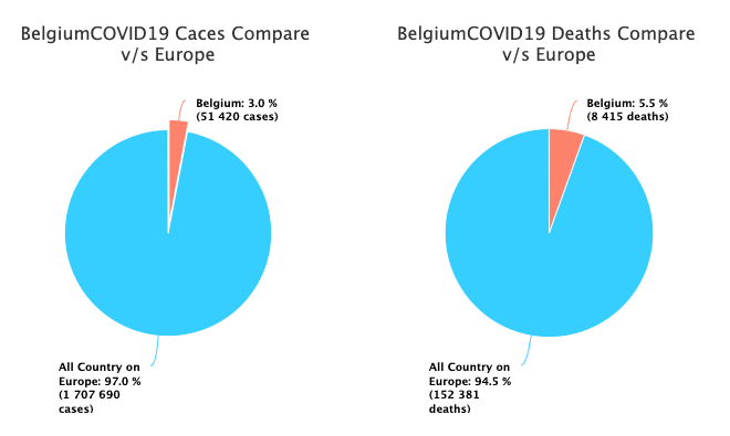 Belgium-stats2.png
