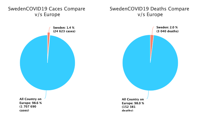 Sweden-stats2.png