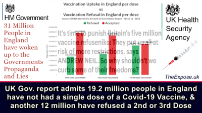 19.2 of the 56.5 million population of England refused any of the experimental COVID-19 vaccines.