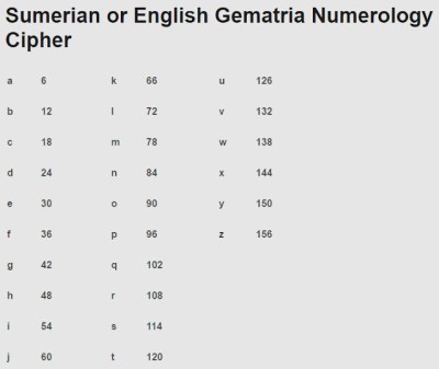 Sumerian (SG x 6) Gematria Numerology Cipher Text.jpg
