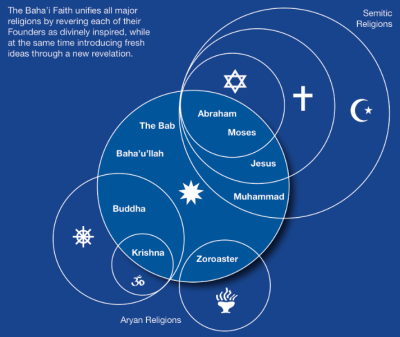 bahai_infographic faiths.png