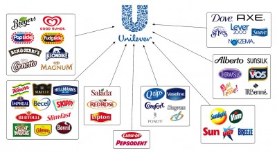 unilever1.jpg