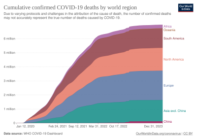 cumulative-covid-deaths-region.png