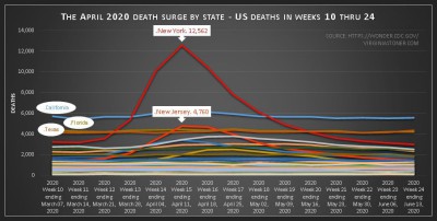 Deaths+by+state+april+2020+death+surge.jpg