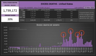 Death+surges+chart+2023-0408.jpg