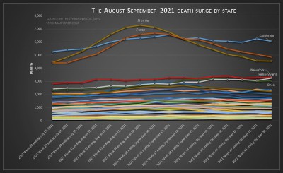 Aug+2021+death+surge+all+states+chart.jpg
