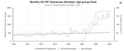 Note: this dataset is for claims in individuals aged 16 and older