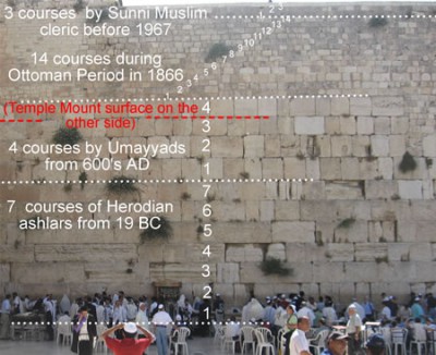 western-wall-courses-numbered-450.jpg