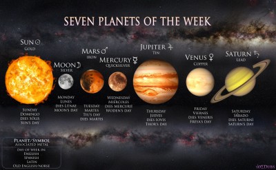 Seven-Planets-of-the-Week.jpg