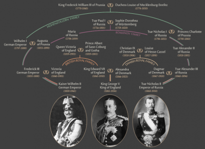 German Emperor, King of England and Tsar of Russia all from the same bloodline