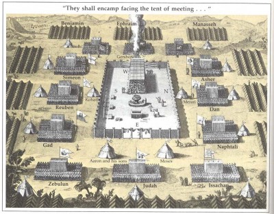 Layout of the camp in the desert