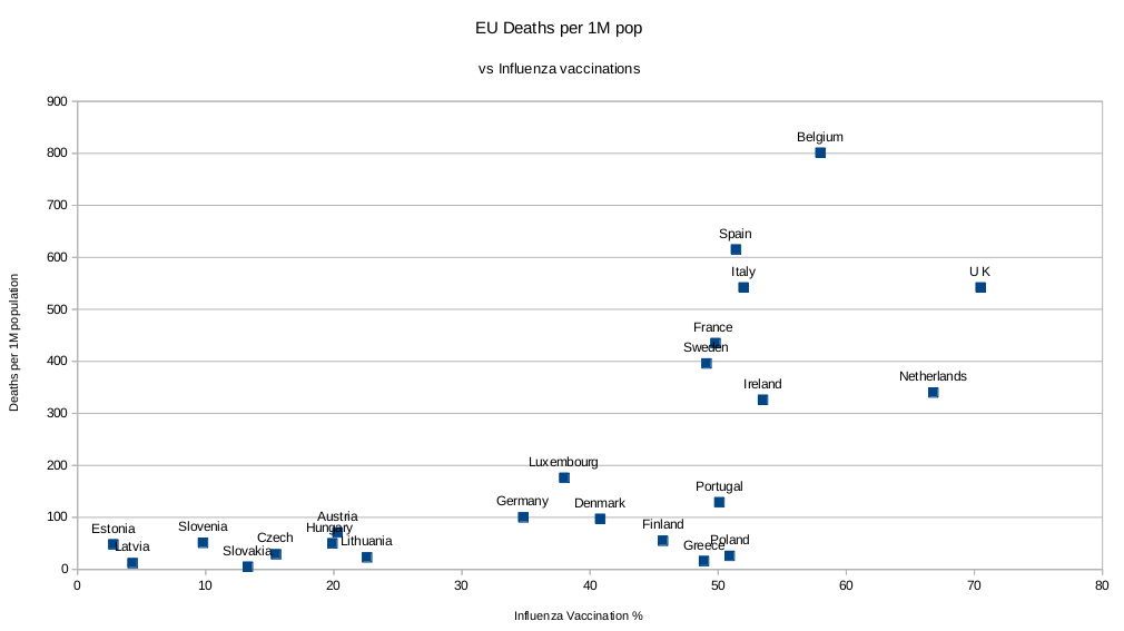 EU.1M.vs_.flu_.2020-05-24.png