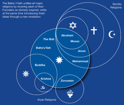 bahai_infographic faiths.png