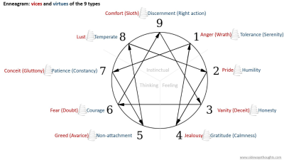 enneagram positive and negative.png