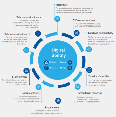 Digital-Identity-Chart.png