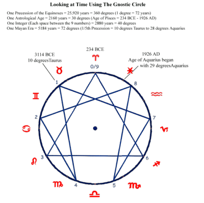 Gnostic Circle.png