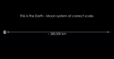 Distance between the Earth and Moon, to scale