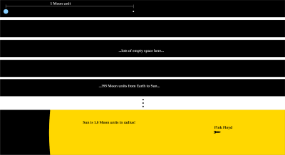 Sun, Moon, Earth scale