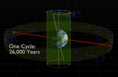 one cycle 26000 years.jpg