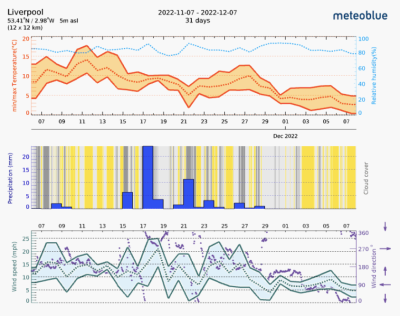 Snapshot_2022-12-08_145105_www.meteoblue.com.png