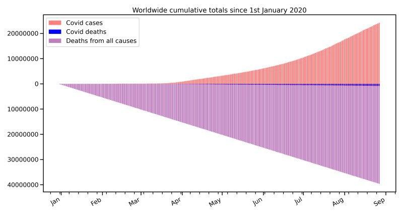 covid-deaths-cases-global.jpg