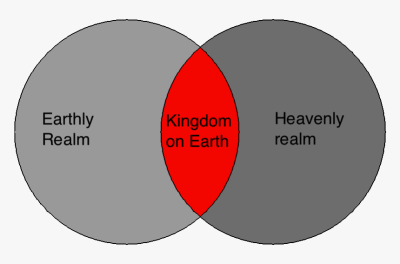 623-6233169_venn-diagram-heaven-and-earth-hd-png-download.png