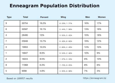 enneagram_repartition.png