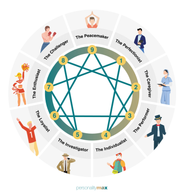 Enneagram-overview.png