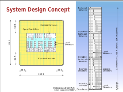 World_Trade_Center_Building_Design_with_Floor_and_Elevator_Arrangment.svg.png