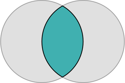 Vesica_piscis_circles.png