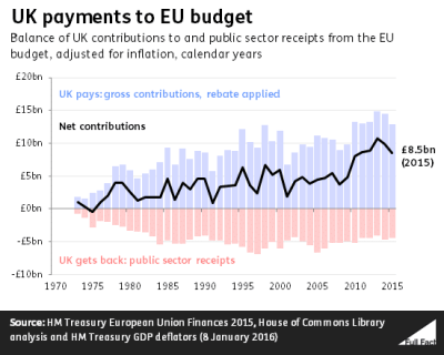 UK-payments-to-EU-budget-since-1973.png