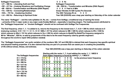 Notes frequencies.png