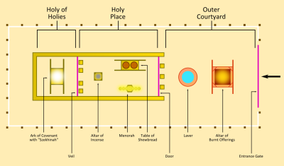 Prophetic Tabernacle Plan