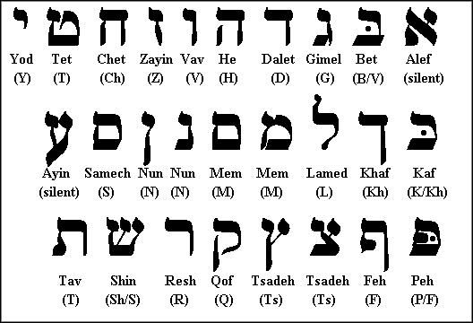 hebrewc.gif