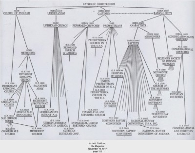 Protestant Divisions.jpg