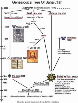 genealogy baha'i 1.jpg