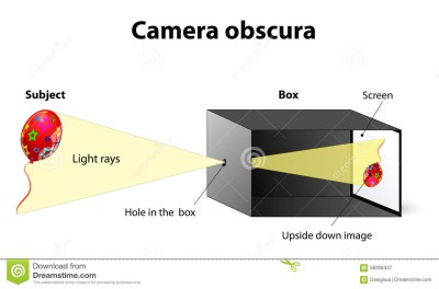 camera-obscura-instrument-forming-images-screen-photosensitive-paper-58308437.jpg