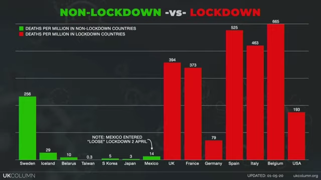 lockdown_graph_01052020.png